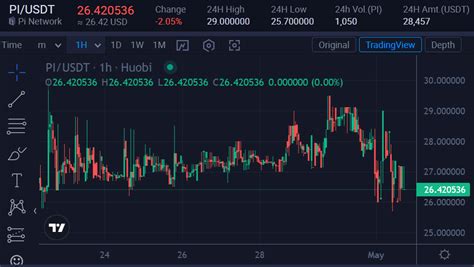 crypto30x.com pi|Pi Network Price: PI Live Price Chart, Market Cap & News Today.